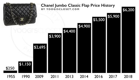 chanel classic flap bag price history